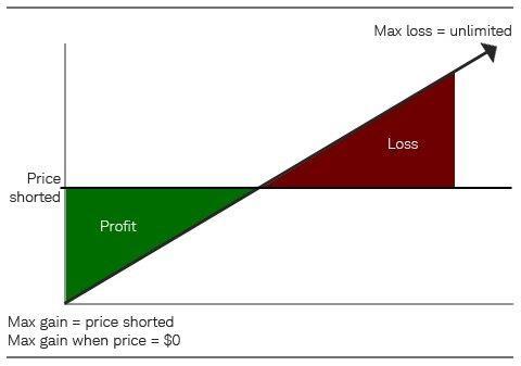 short_sell_example